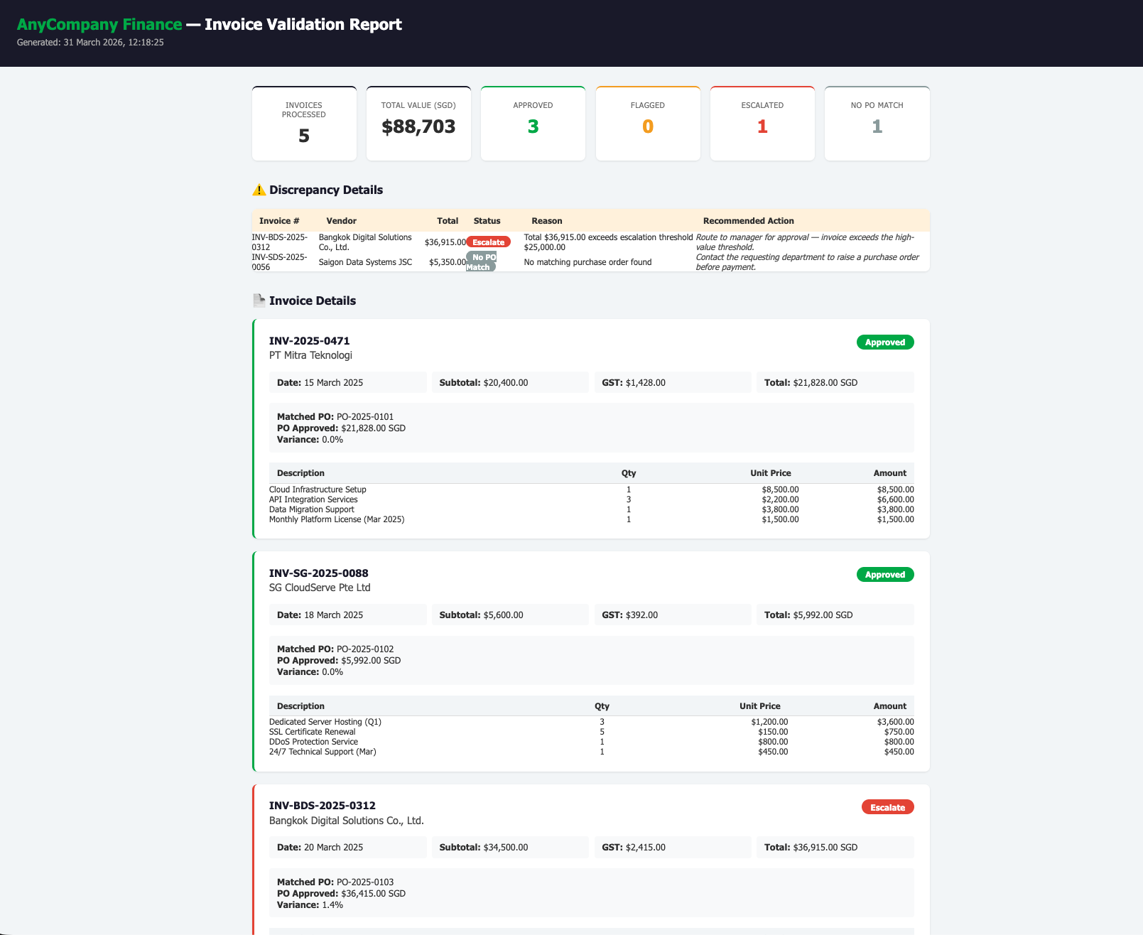 Invoice Validation Report Preview