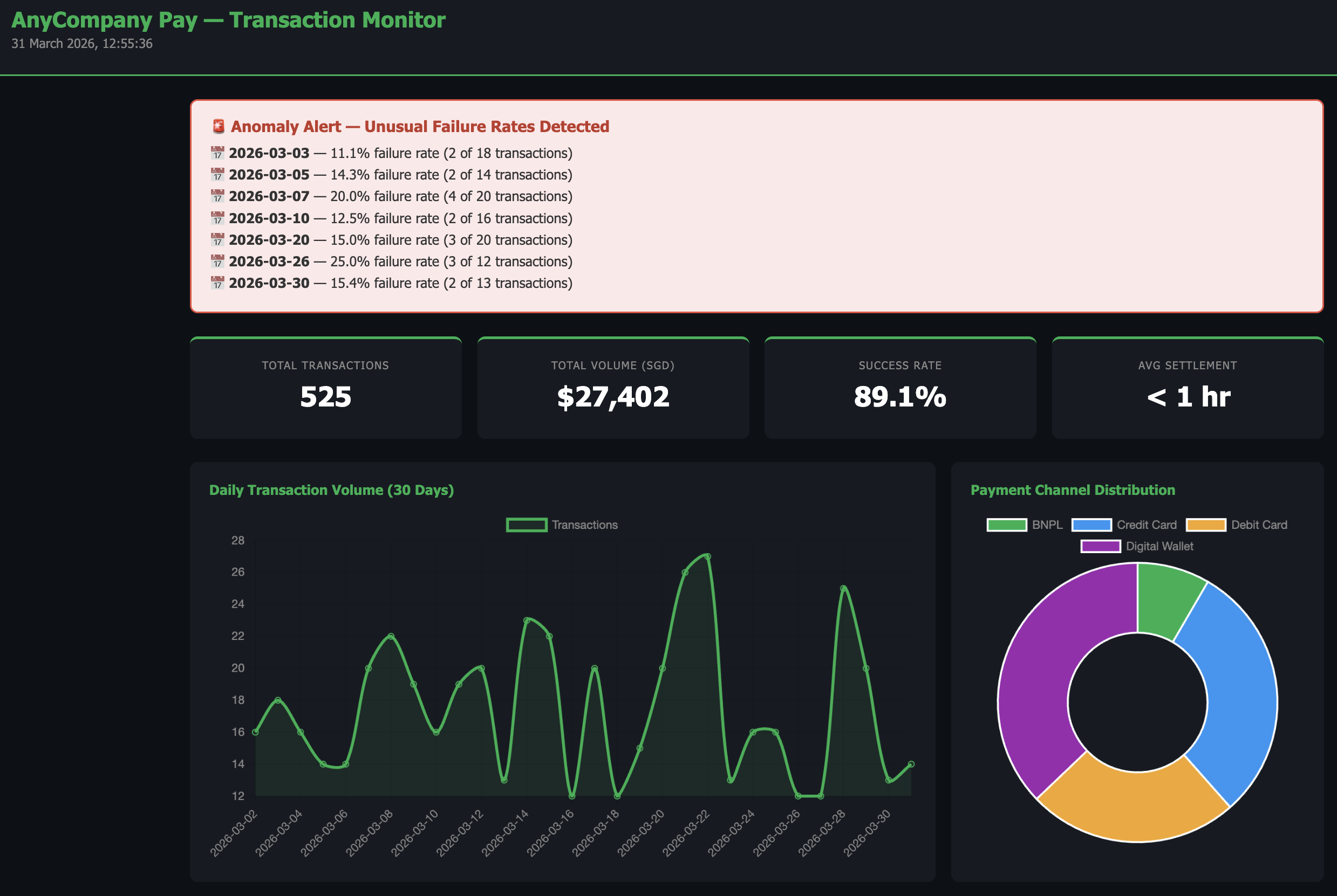 Transaction Dashboard Preview
