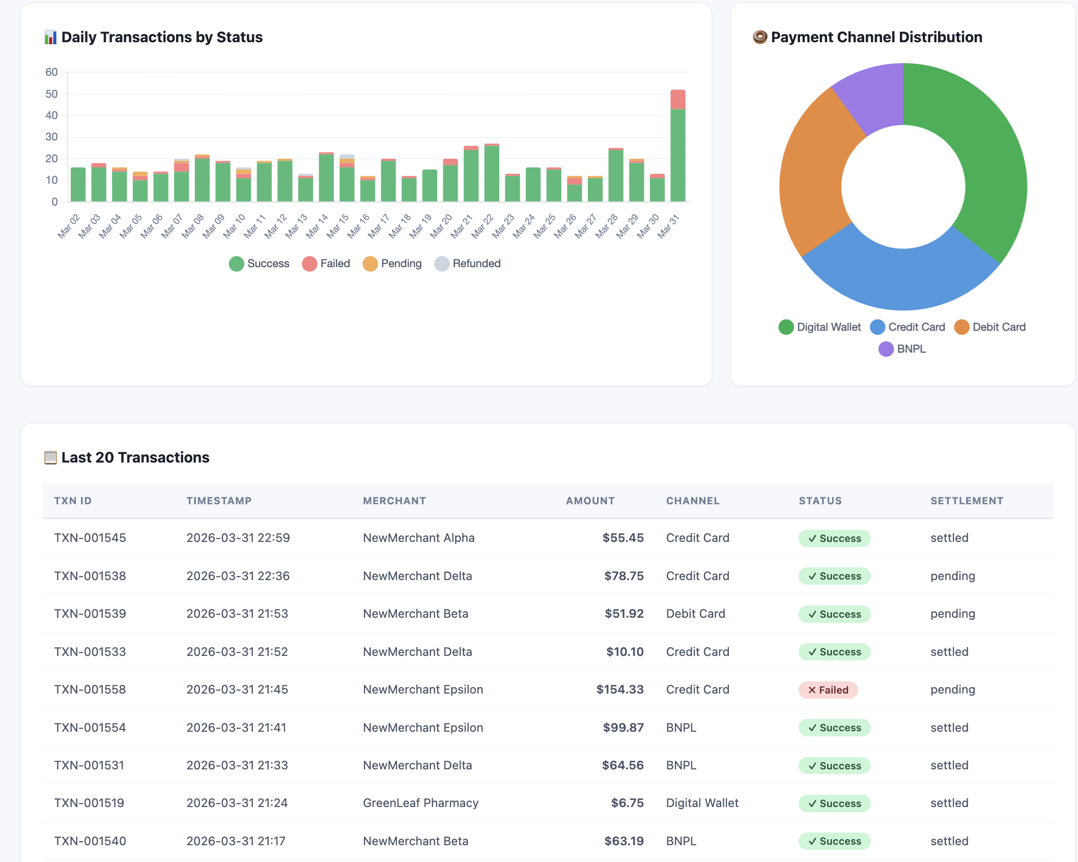 Transaction Dashboard Preview - Bottom