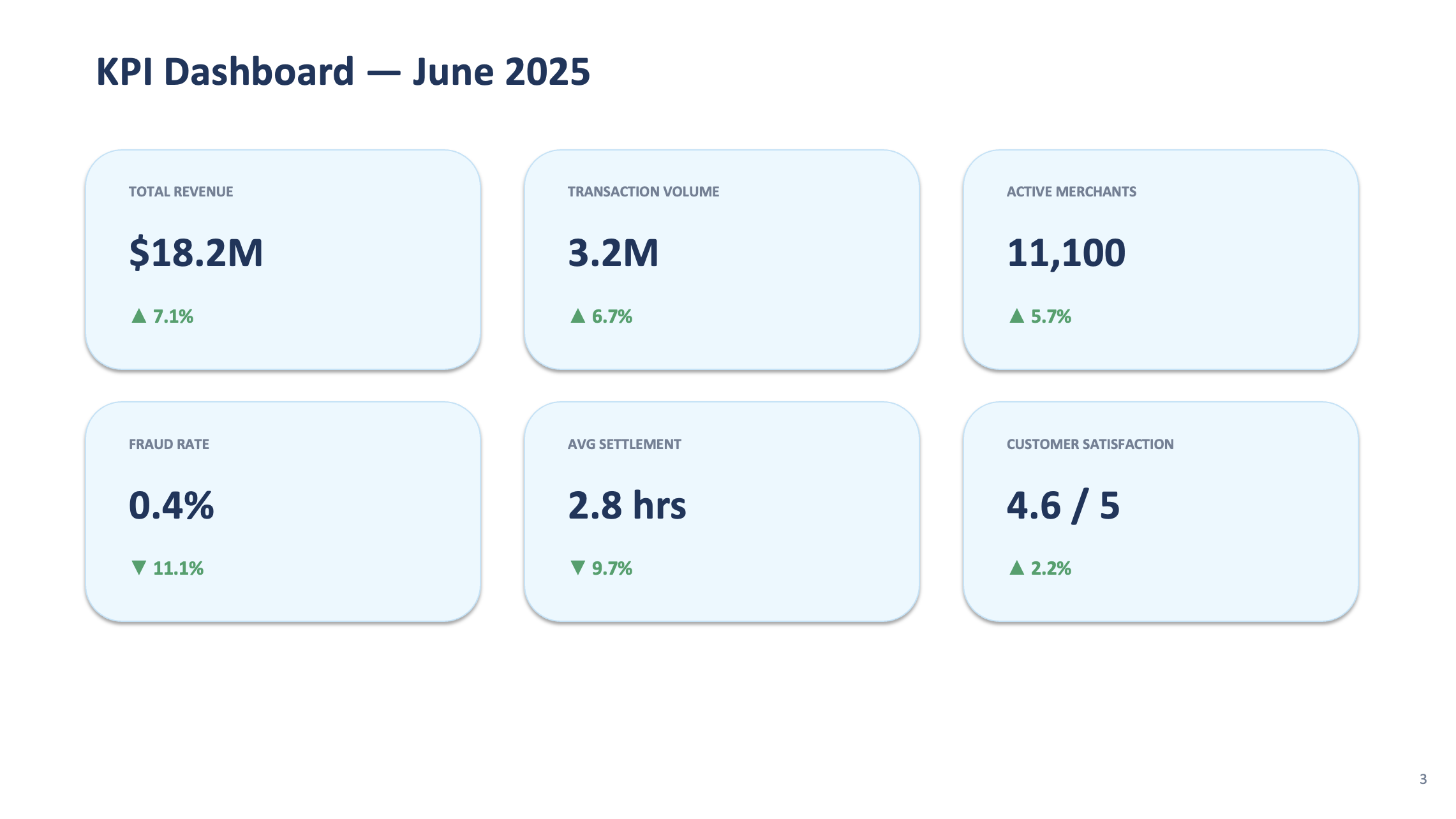 Slide 3: KPI Dashboard