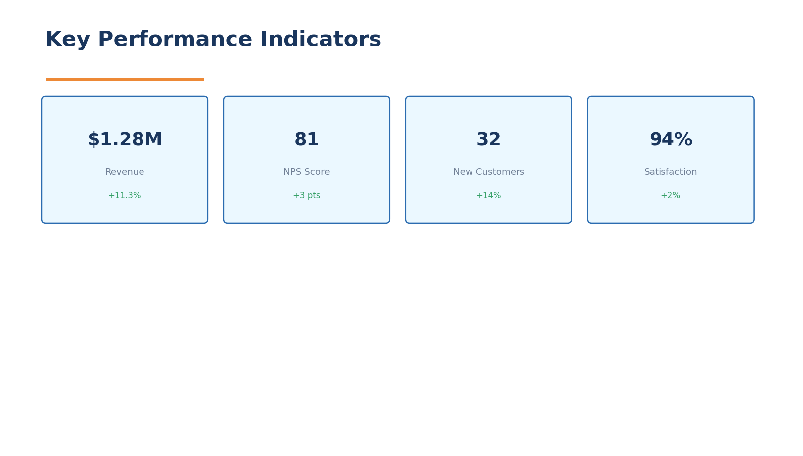 KPI Dashboard